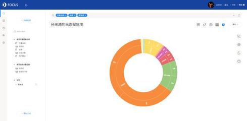 人人都是數(shù)據(jù)分析師之DataFocus高級(jí)可視化