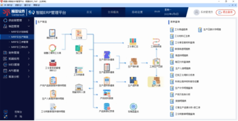 ERP生產管理軟件的操作流程